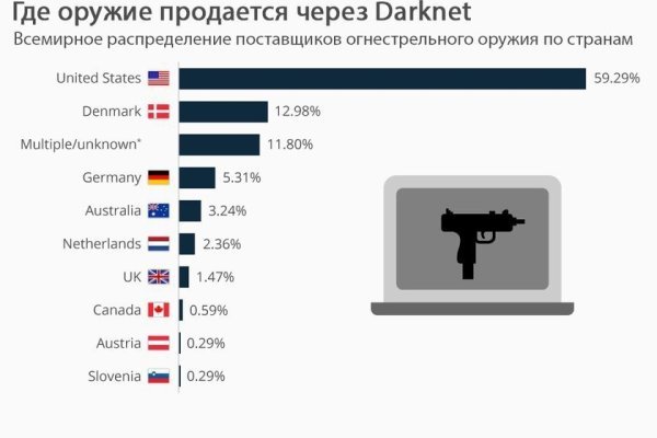 Каталог онион сайтов