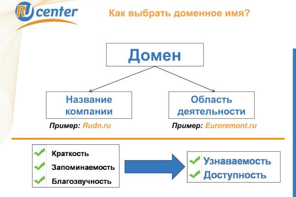 Кракен ссылка на тор