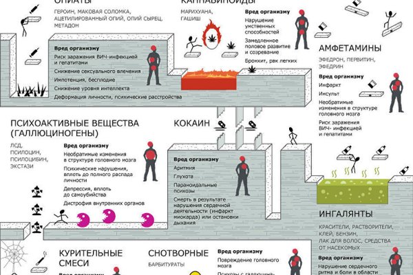 Кракен даркнет сайт на русском