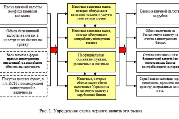 Кракен маркетплейс ссылка